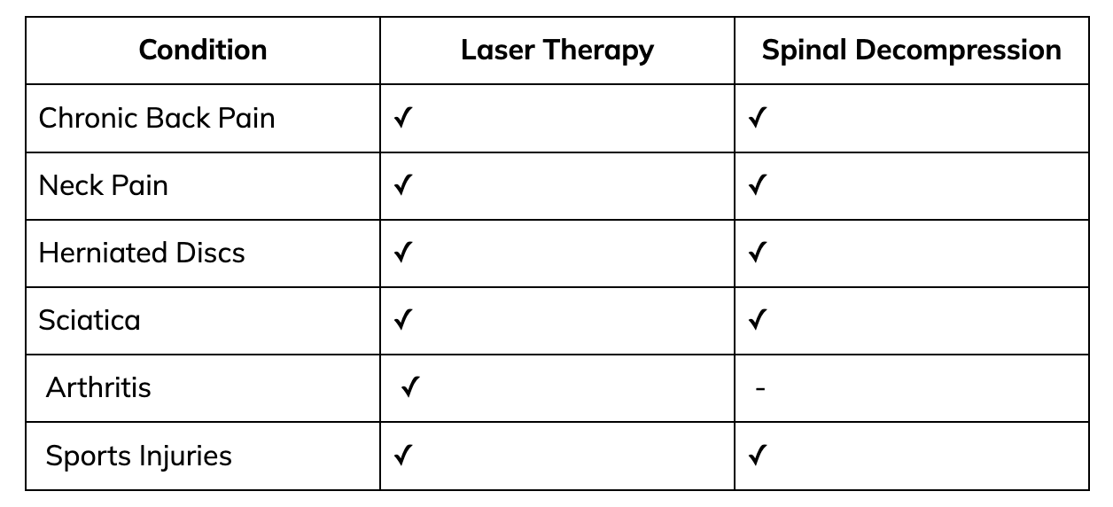 Common Conditions and Symptoms Addressed 