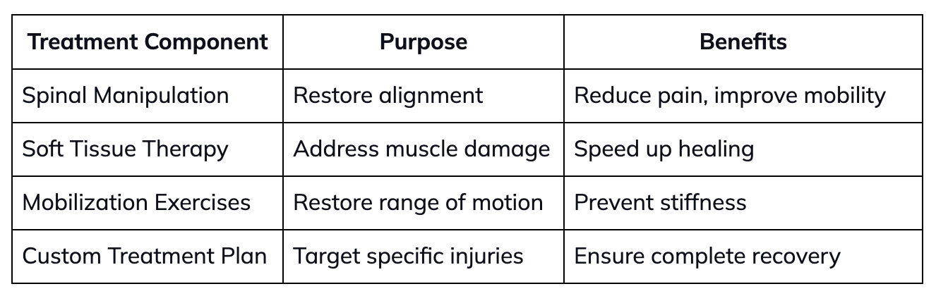 Our Comprehensive Treatment Approach