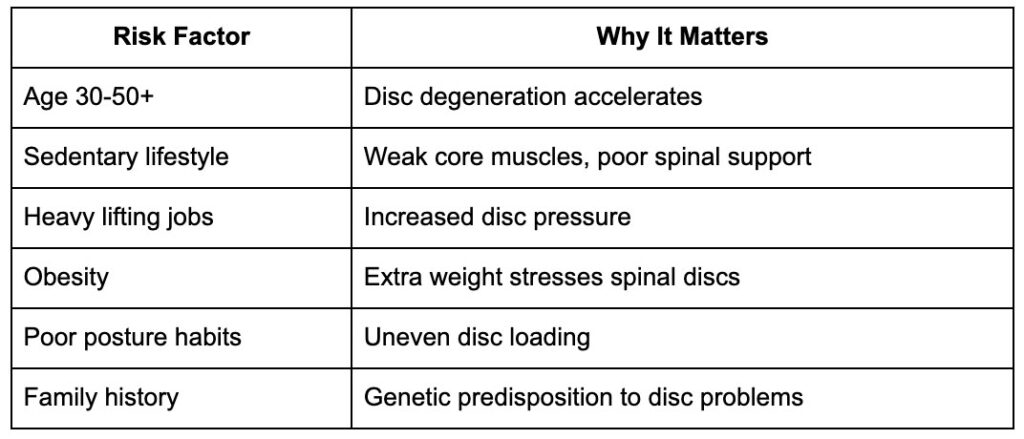 Disc At Risk Size Can a Chiropractor Fix a Bulging Disc? Yes, Here's How