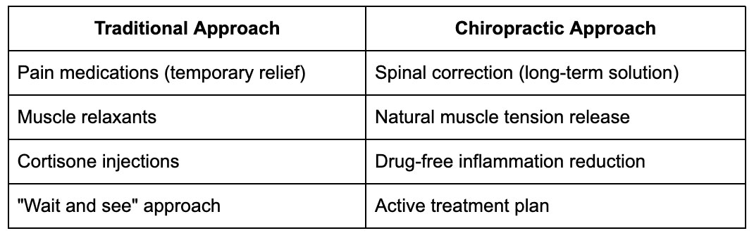 The Chiropractic Advantage vs. Traditional Treatment