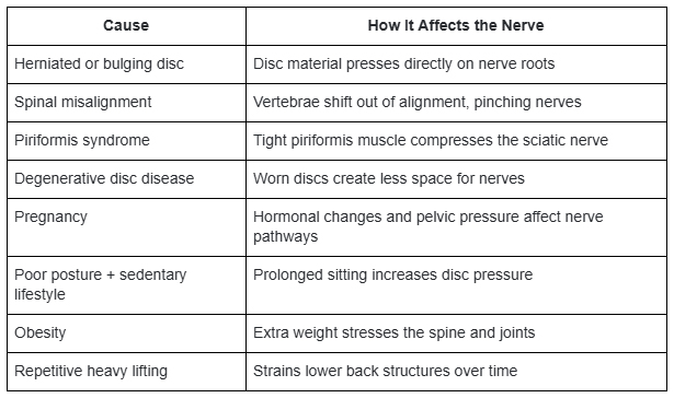 Common Causes and Risk Factors Behind Sciatica-Related Knee Pain