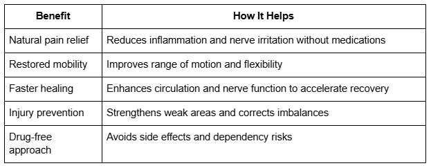 The Benefits of Chiropractic Care for Injury Recovery