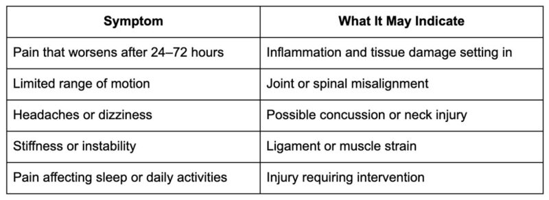 Signs You Should Seek Treatment After a Slip and Fall