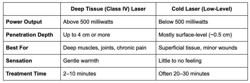 What Is Deep Tissue Laser Therapy?