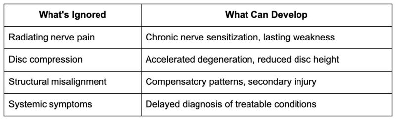 What Happens If You Ignore Serious Back Pain