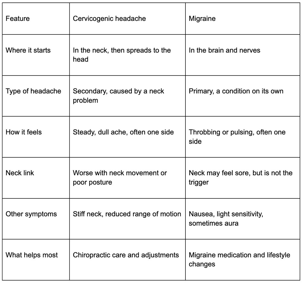 Cervicogenic headache vs migraine