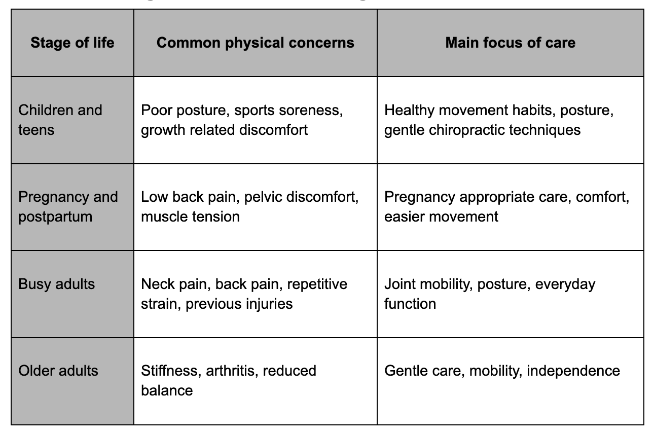 Chiropractic care across different stages of life