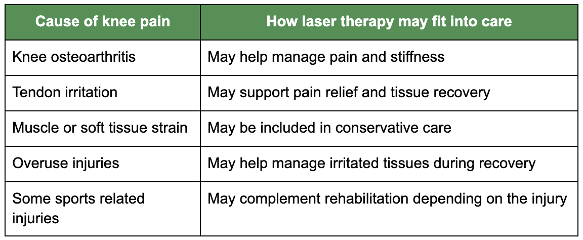 What types of knee pain may benefit from laser therapy?